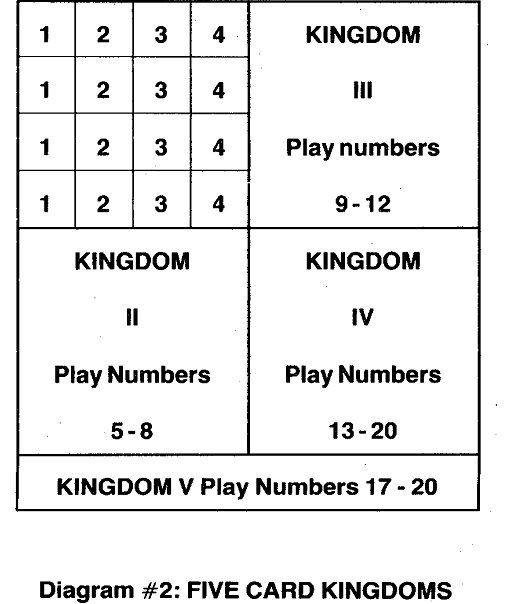 5 card kingdoms